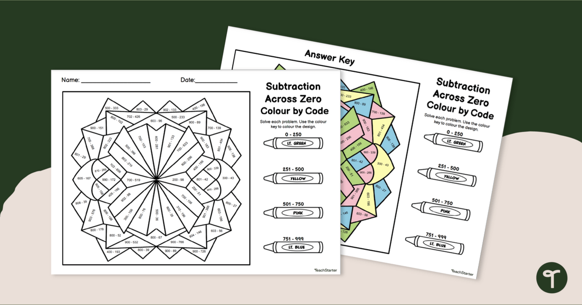 Subtraction Across Zero - Colour By Number Worksheet | Teach Starter