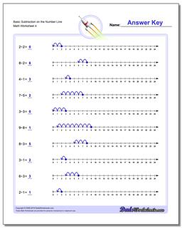 Subtraction Worksheets: Subtraction with the Number Line