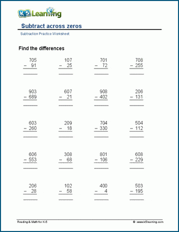 Subtracting across zeros worksheets | Worsheets library