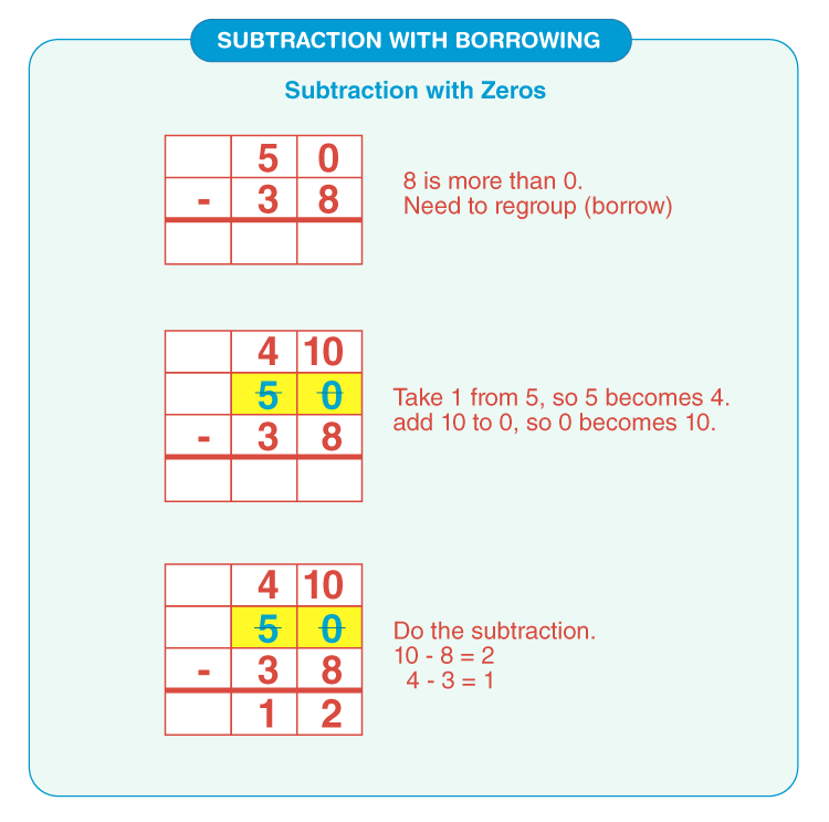 Subtraction With Borrowing Worksheets | Download Free Printables ...