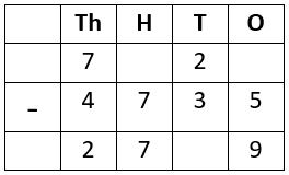 Subtraction Worksheets for Grade-3
