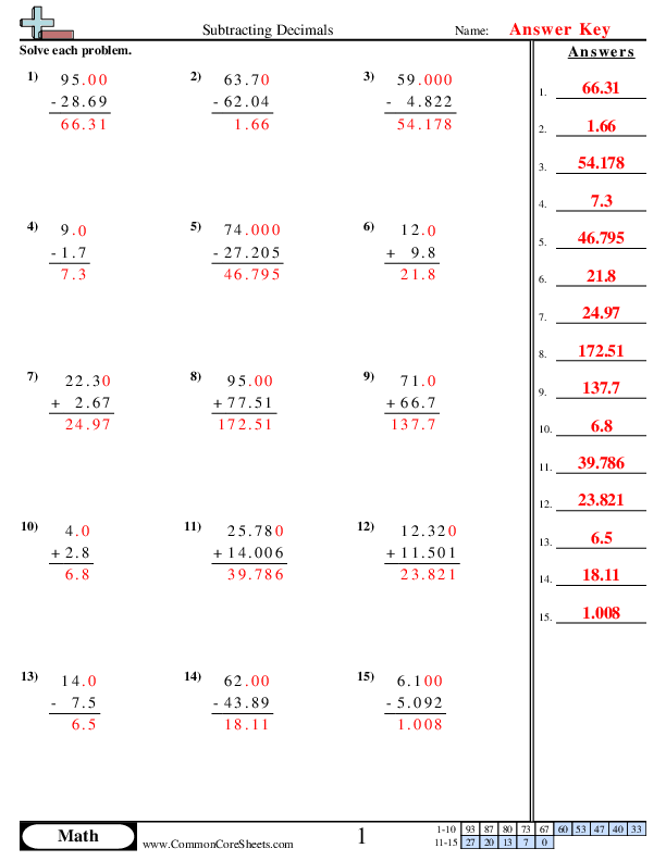 adding subtracting decimals Worksheets