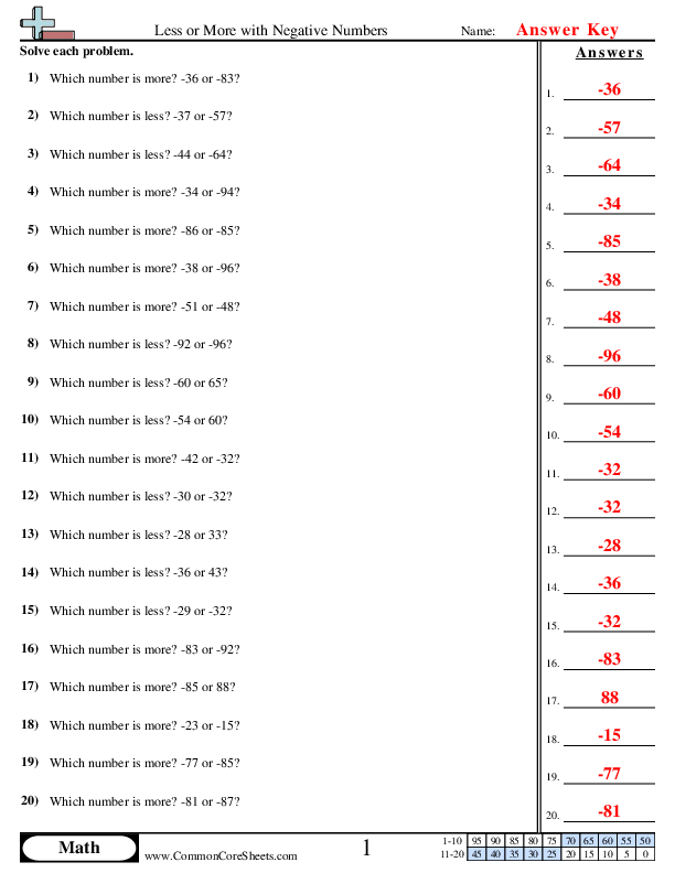 Negative Number Worksheets