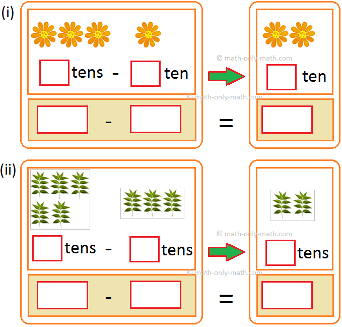 subtraction worksheet with tens and ones