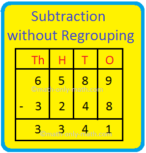 Subtraction without Regrouping |4-Digit, 5-Digit &  6-Digit Subtraction