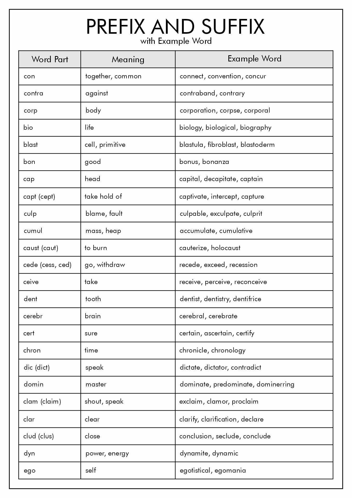 14 Prefixes Suffixes ROOT- WORDS Worksheets - Free PDF at ...
