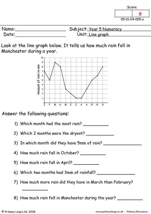 super teacher worksheet line plots