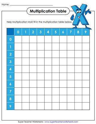 Printable Multiplication Tables/Charts