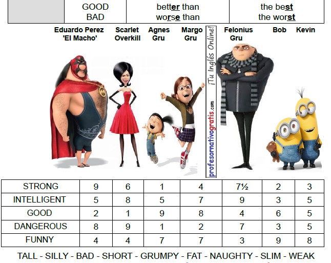 Minions Comparatives/Superlatives: Teachers pdf. - Profesor ...