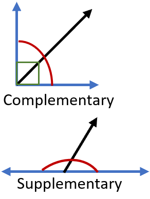 Complementary and Supplementary Angles Worksheets