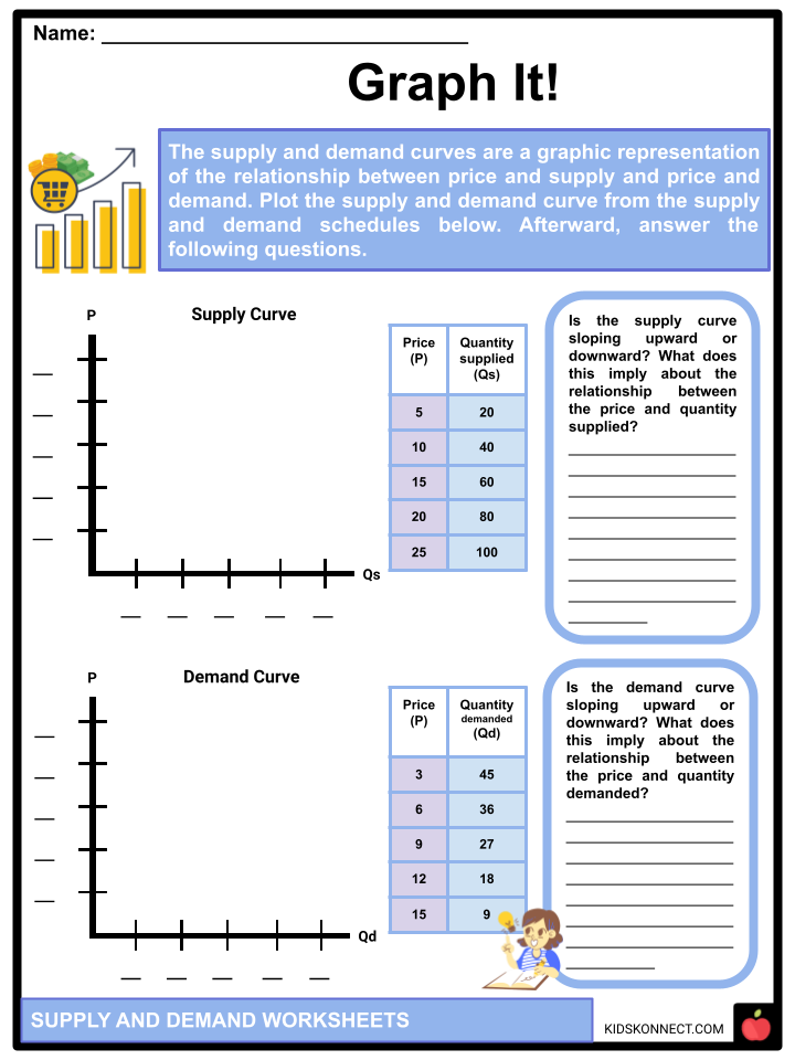 Supply and Demand BrainPOP Worksheets Library