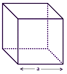 Surface Area of Cube (Formula &  Solved Examples)