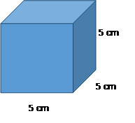 Surface Area of a Cube
