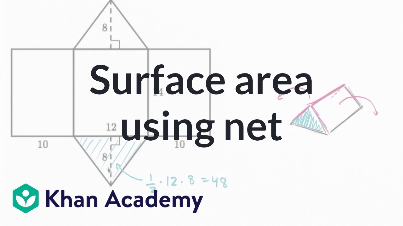Finding surface area using net Worksheets Library