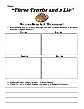 Surrealism Facts, Worksheets, History, Tools &  Techniques For Kids