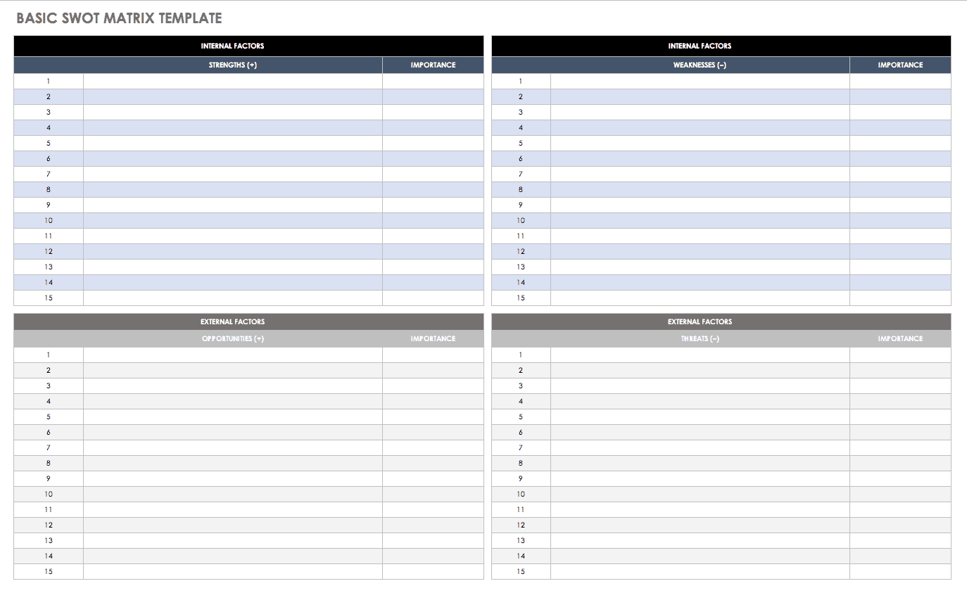14 Free SWOT Analysis Templates | Smartsheet