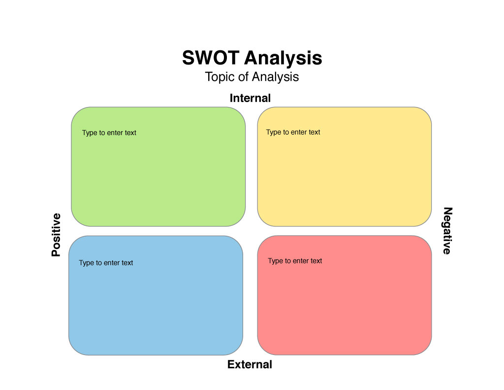 SWOT Analysis Worksheet • iWorkCommunity