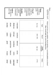 Syllable Type Sort - ESL worksheet by kvanoni
