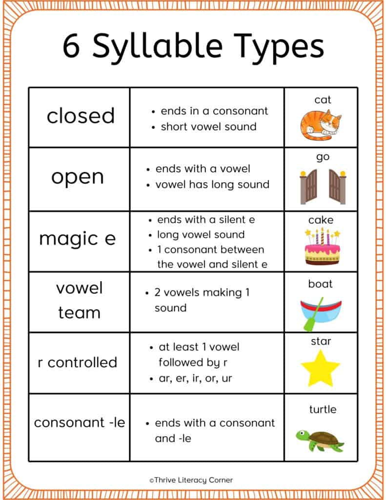 The 6 Types Of Syllables &  FREE Anchor Charts!