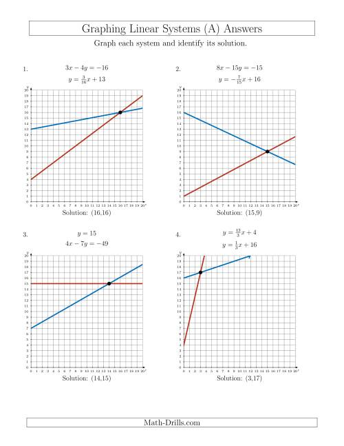 system of linear equations worksheet