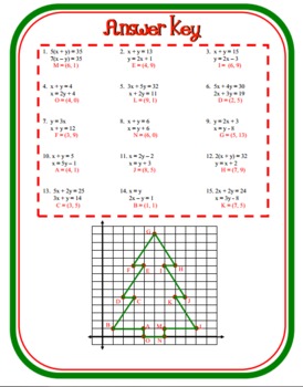 systems of equations worksheet with answers