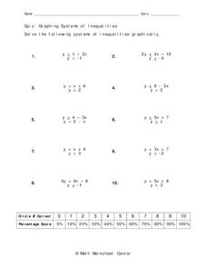 Graphing Systems of Inequalities Worksheet for 9th Grade | Lesson ...
