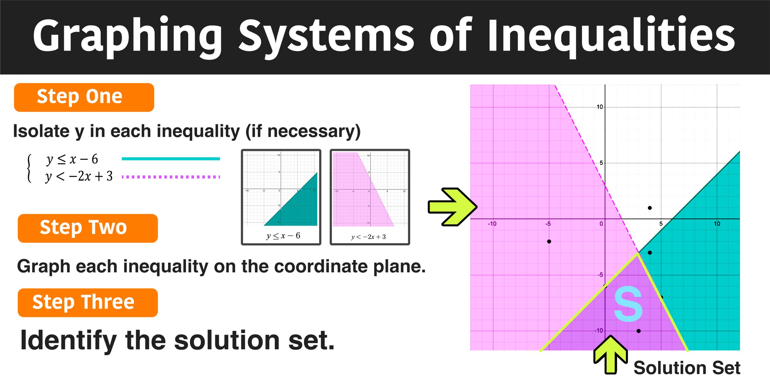 systems of inequalities worksheet answers