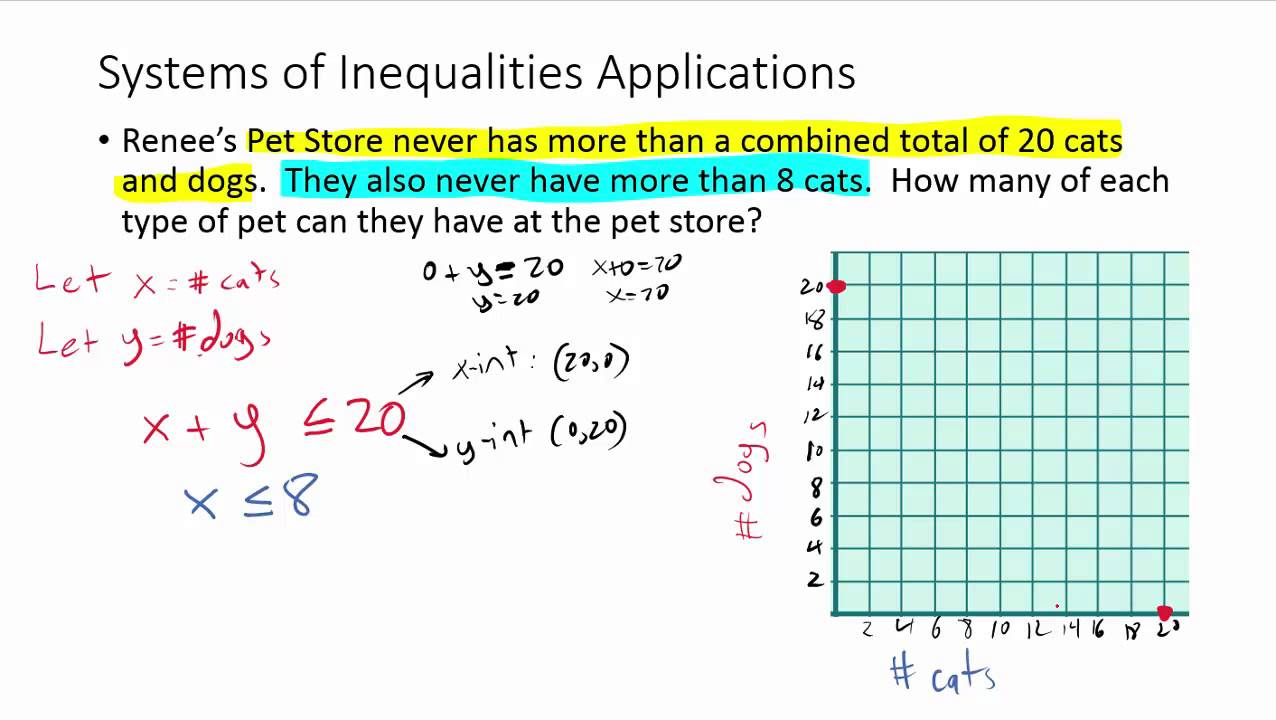 systems of linear inequalities word problems worksheet pdf