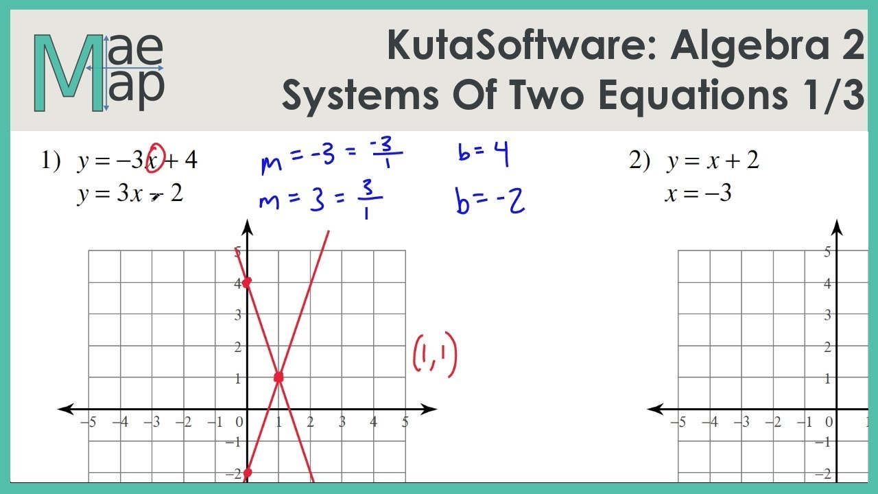 systems of two equations worksheet