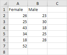 t-Test in Excel (In Easy Steps)