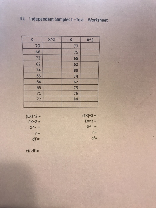 Solved Independent Samples t-Test worksheet (EX)^2 = (EX)^2 ...