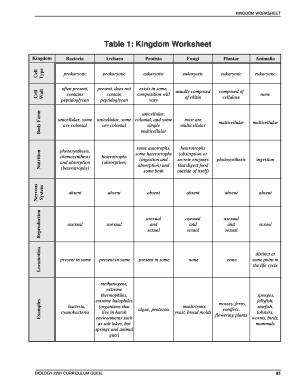 Fillable Online ed gov nl KINGDOM WORKSHEET - ed gov nl Fax Email ...