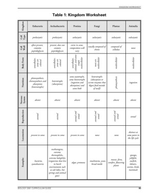 Table 1: Kingdom Worksheet - Science Teachers - Flip eBook Pages 1 ...