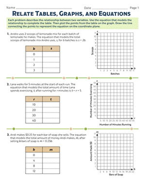 Relate Tables, Graphs, and Equations | Worksheet 