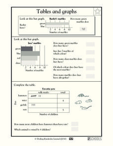 Tables and Graphs Worksheet for 2nd - 3rd Grade | Lesson Planet