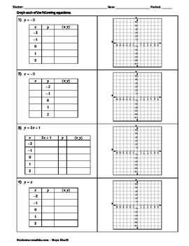 Graphing Linear and Nonlinear Equations with Tables of Values ...