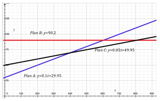 talk and text plans math worksheet answers