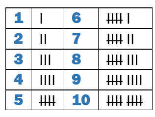 Kindergarten Tally Mark Worksheets