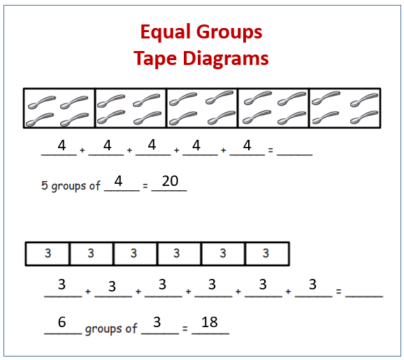 Equal Groups and Tape Diagrams (solutions, examples, videos ...
