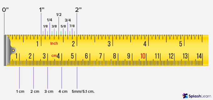 What is Measuring Tape? Definition, Units, Example, Facts