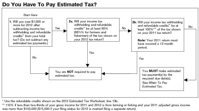Payment Calculations &  Noted Calendar Dates - Expat Tax | US Expat ...