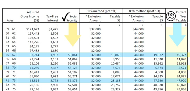 Calculating Taxable Social Security Benefits - Not as Easy as 0 ...