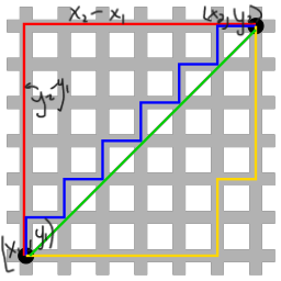 Taxicab Geometry | Definition, Formula &  Examples | Study.com