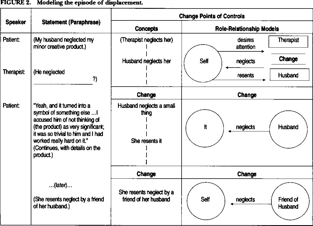 teaching defense mechanisms
