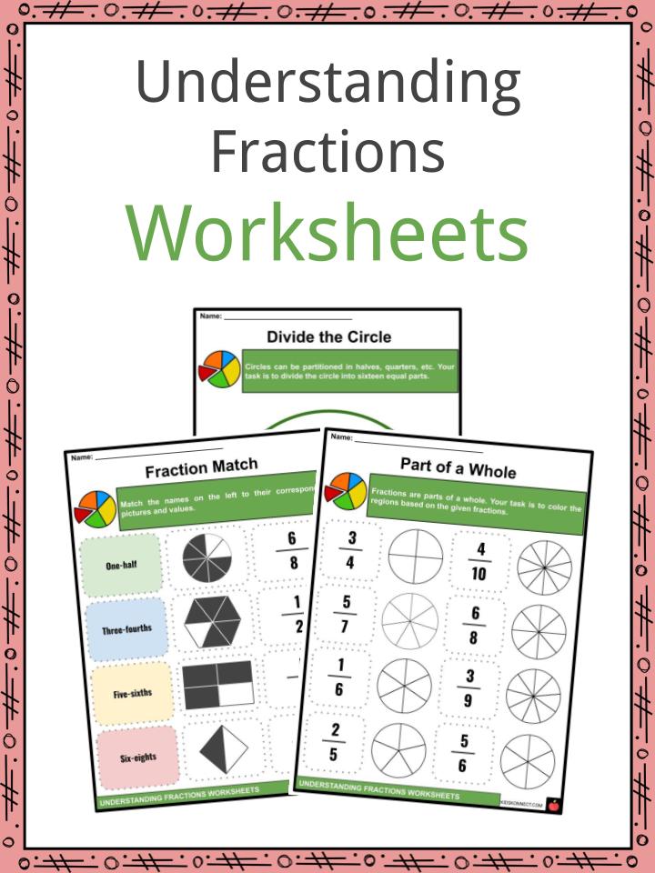 Understanding Fractions Facts &  Worksheets For Kids