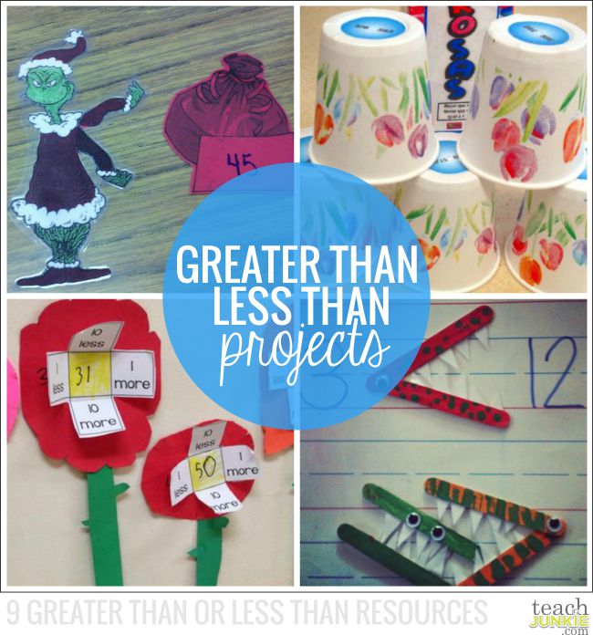 9 Greater Than or Less Than Resources - Teach Junkie