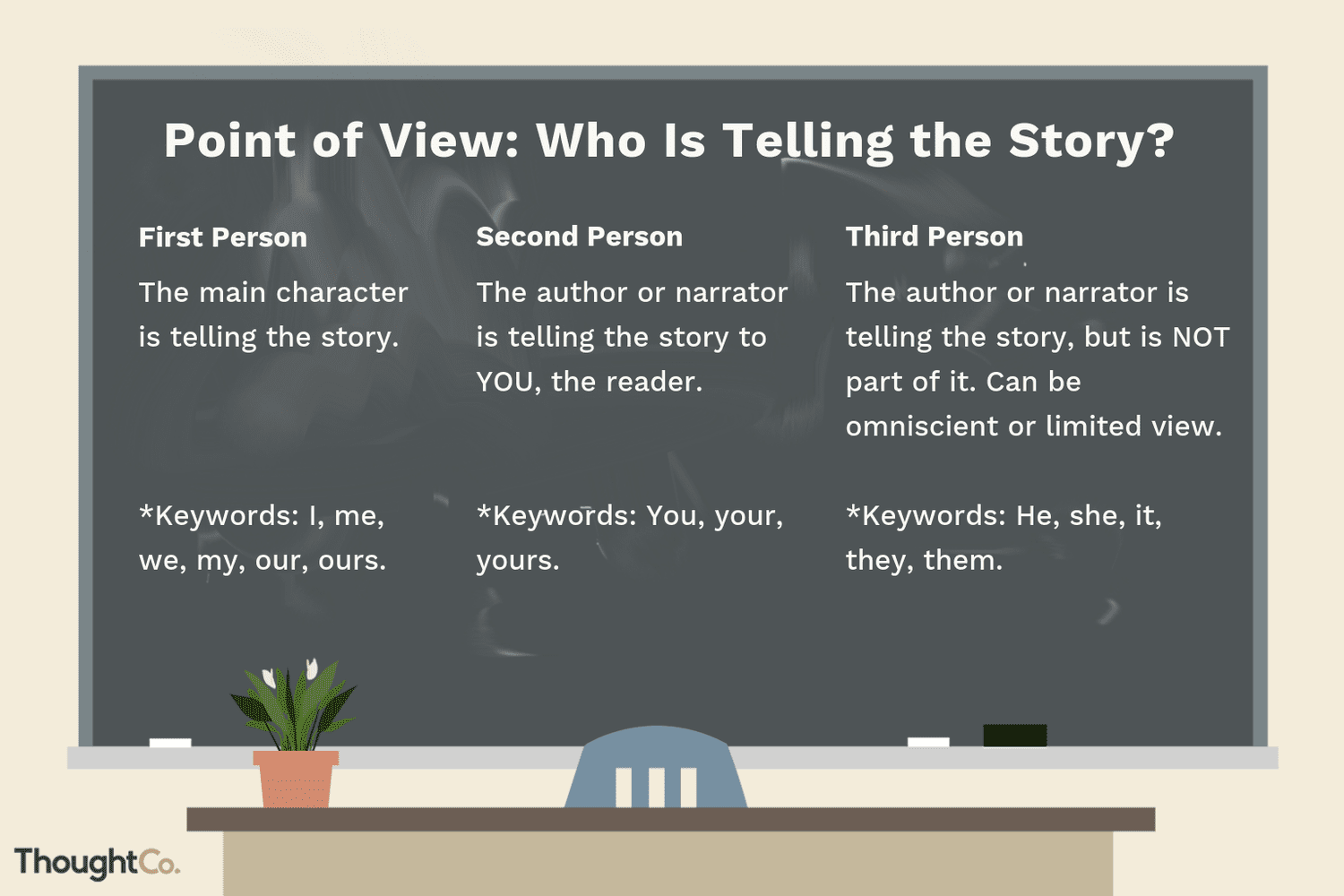 teaching point of view activities