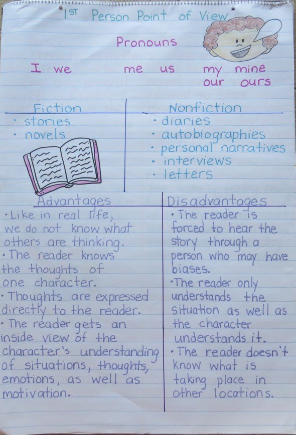 teaching point of view activities