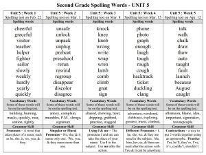54 Spelling Word Lists, Worksheets and Lessons - Best Ed Lessons