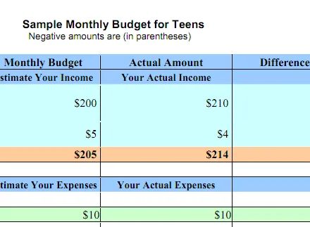 teen budget worksheet